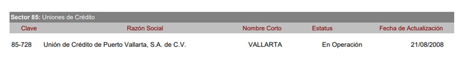 Unión de crédito Puerto Vallarta